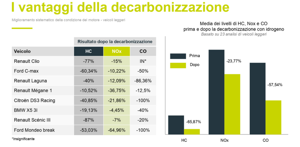 Lavaggio motore auto pro e contro