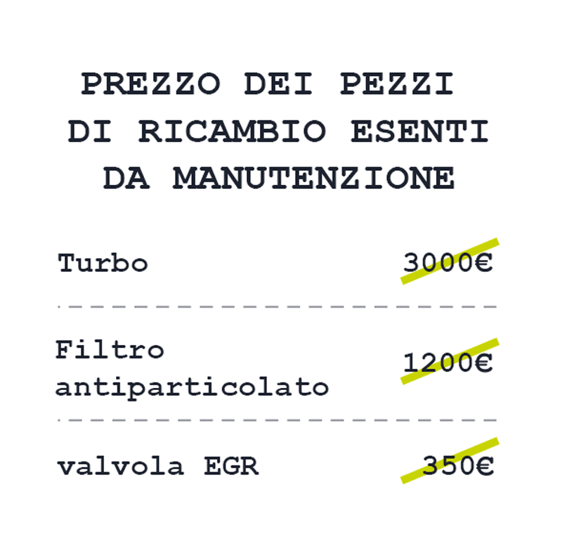 Decarbonizzazione vantaggi