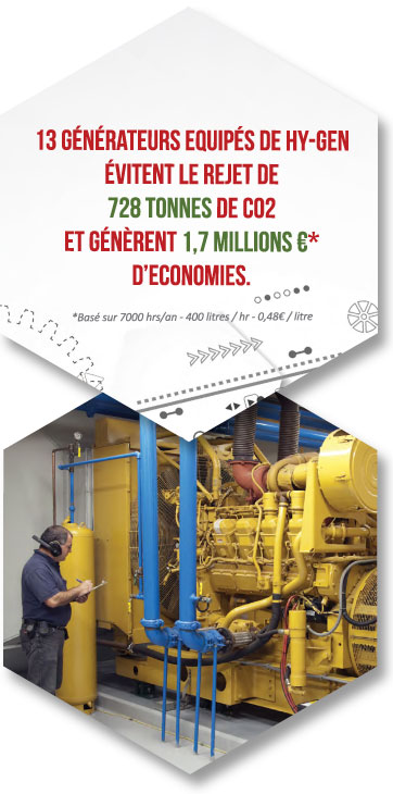 générateur équipé de HY-Gen