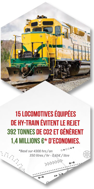 locomotive équipée de HY-Train